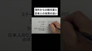 海外からの観光客と日本人の食費の違い