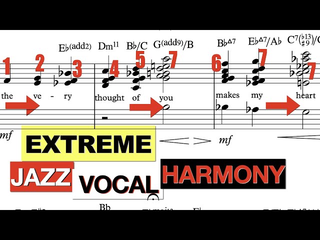 洋書 THE ULTIMATE VOCAL GROUP HARMONY 7/27 | Fifth Harmony Wiki | Fandom