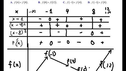 Toán 12: Cho hàm số y=f(x) liên tục trên R và có đạo hàm f