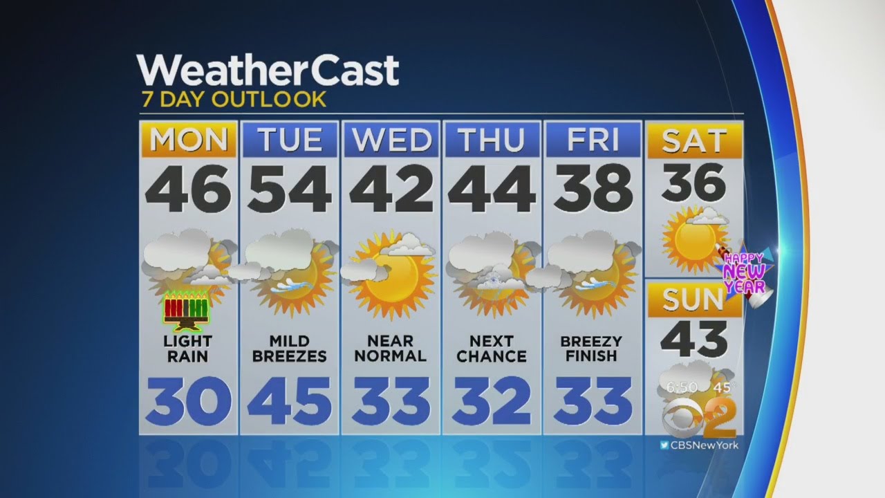 Mild Weather To Start The Week - YouTube