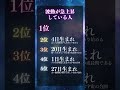 10名様限定【無料霊視鑑定】をご希望の方はプロフから #恋愛占い #恋愛成就 #復縁 #スピリチュアル #霊視 #ヒーリング