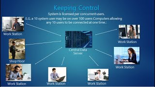 Why You Need Contract Controller