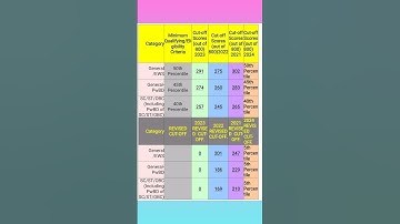 MCC NEET-PG 2021 TO 2024 MINIMUM  QUALIFYING/ELIGIBILITY CRITERIA CUT-OFF & REVISED CUT-OFF SCORE#pg