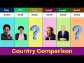 Iran 2000 vs Iran 2024 vs Iran 2050 vs Israel 2000 vs Israel 2024 vs Israel 2050 Country Comparison