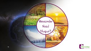 Mevsimler Nasıl Oluşur ? - Okul Öncesi Eğitim Resimi