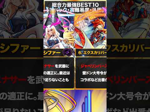 【モンスト】総合力最強キャラランキングBEST10 #モンスターストライク #モンスト #最強ランキング