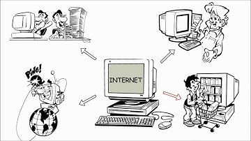 What is E-Commerce and difference between B2C, B2B & C2C?