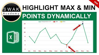👍 Highlight Max and Minimum Values Dynamically in Excel
