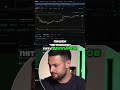 Покупаем оптимизм 😁#фонд #крипта #инвестиции #bitcoin #трейдинг