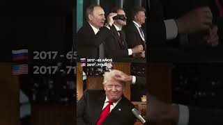 ¿EN QUÉ SE DIFEREN PUTIN Y TRUMP AL GOBERNAR?