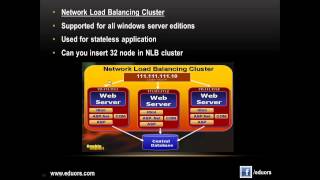 1 Introduction windows server 2012 High Availability