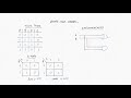 Half adder explained with truth table and implementation