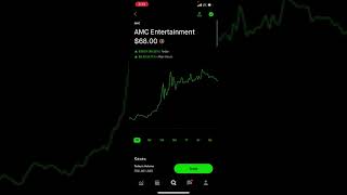 Can AMC GAMMA Squeeze #amc #options - Patreon.com/butimnotatrader