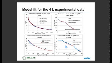 Dynochem: Andrew Cosbie, Amgen and Matt Jorgensen, Nalas: Modeling Drying Operations