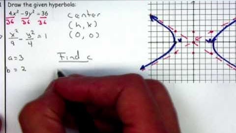 Algebra 2 - 9.2 Hyperbola Part 1