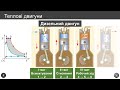 Принцип дії теплових двигунів. Холодильна машина.