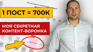 Воронка продаж для соц сетей через контент маркетинг. Контентная воронка. Контент план