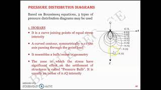 Part 7, Modules 3, Geotechnical Engineering 1