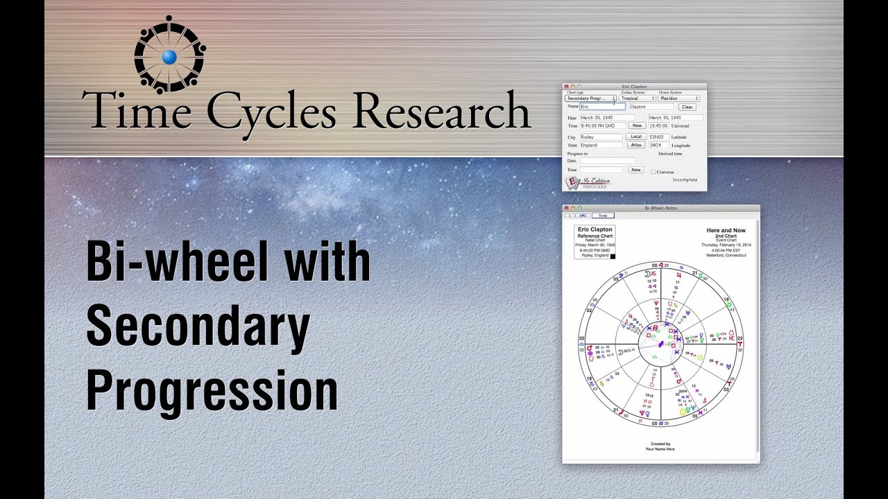 Secondary Progression Chart