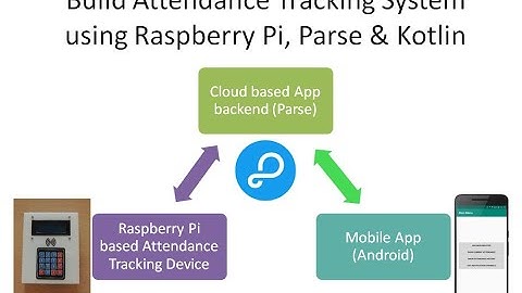 Build Attendance System using RaspberryPi, Parse & Kotlin: (Video 1  of our Udemy online course)