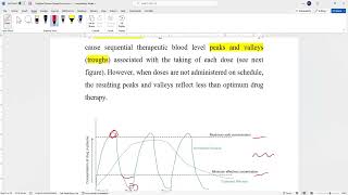 Solid Modified Release Dosage Forms