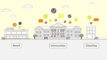 Cloud Inbound Call Management Solutions for Any Business or Industry