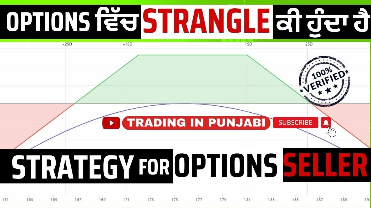 Mastering Options: A Comprehensive Guide to What is Strangle and How to ...