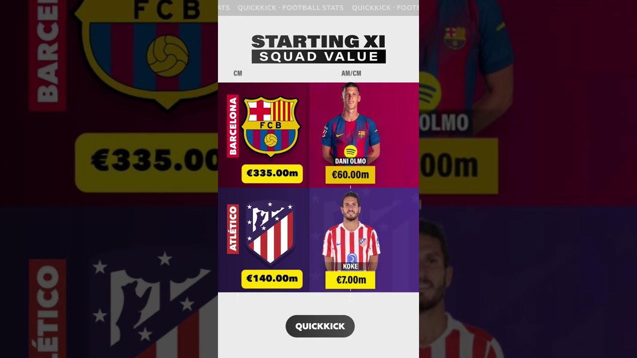 SQUAD VALUE COMPARISON: Atleti vs Barça 📊 