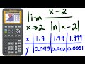 Estimating Limits from Tables