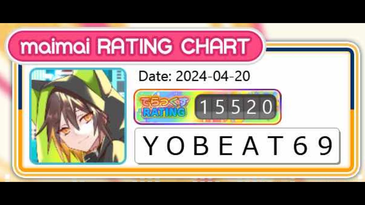 [maimai BUDDIES International Ver.] 15500 Rating Breakdown! YouTube