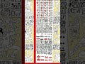 Los Calendarios Mayas y Los Códices.  #Misterio #Mundo #Enigmas #Tierra