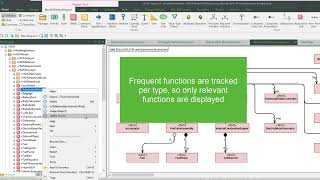 Windchill Modeler 9.5 - Frequently Used Functions