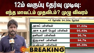 BREAKING: 12th Exam Results Released |12ம் வகுப்பு தேர்வு முடிவு:எந்த மாவட்டம் முதலிடம்? முழு விவரம்