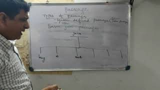 Java API Package