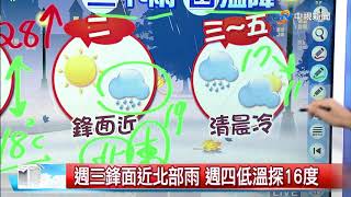 天氣晴溫差大 早出晚歸穿著保暖│中視新聞  20181130