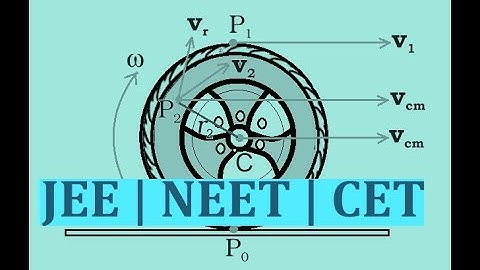 SYSTEM OF PARTICLES AND ROTATIONAL MOTION SOLVED MCQs; CENTER OF MASS; ANGULAR MOMENTUM; TORQUE JEE