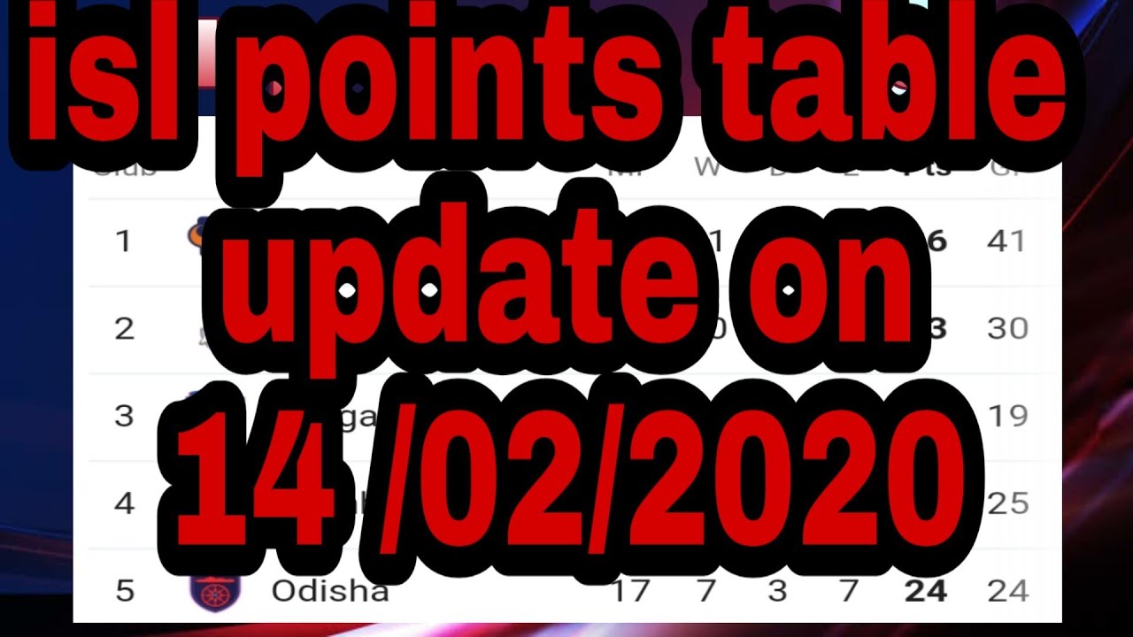 Hero isl points table today//isl points table today//hero isl points