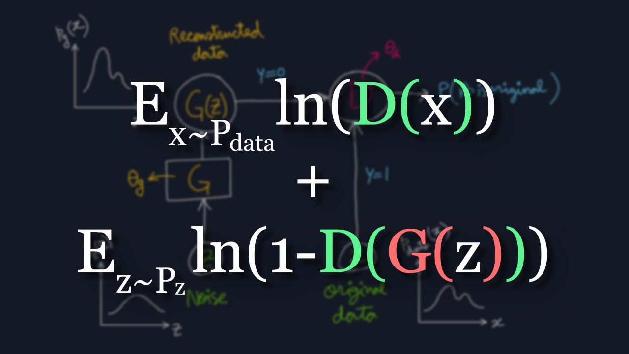 Les mathmatiques derrire les rseaux contradictoires gnratifs clairement expliques