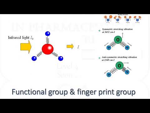 فيديو: لماذا استخدام التحليل الطيفي ftir؟