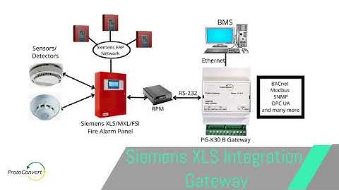 Siemens XLS Integration | ProtoConvert - Your Integration Partner