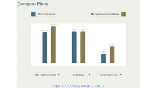 Celebrity Visualize Your Potential Future Incomes with Clear Direction Investments Profile