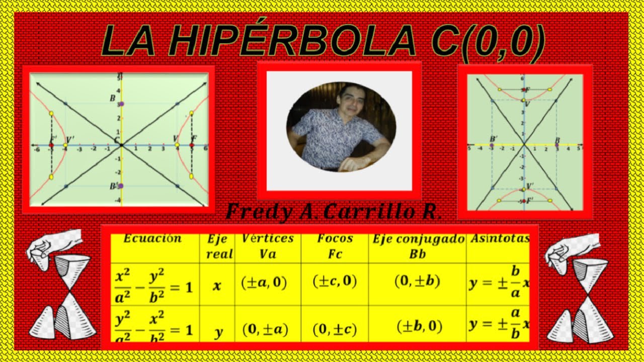 HIPÉRBOLA CON CENTRO EN EL ORIGEN, ELEMENTOS Y EJEMPLOS YouTube HIPÉRBOLA CON CENTRO EN EL ORIGEN, ELEMENTOS Y EJEMPLOS YouTube