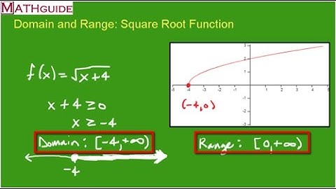 Domain and Range: Square Root Function