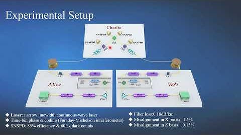 QCrypt 2020: Experimental Measurement-Device-Independent QKD with Uncharacterized Sources