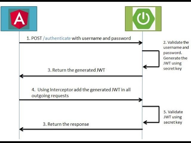 Angular 7 + Spring Boot JWT Authentication Example