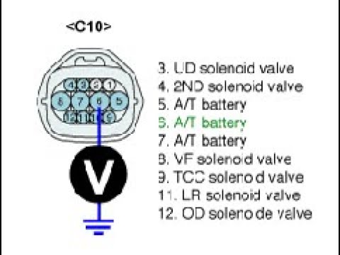 اصلاح مشاكل قير هونداي /اكسنت محول عزم /P0743 Torque Converter Clutch Circuit Electrical