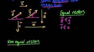 8.1 Geometric Vectors