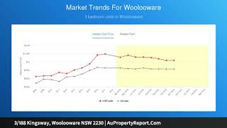 3/188 Kingsway, Woolooware NSW 2230 | AuPropertyReport.Com