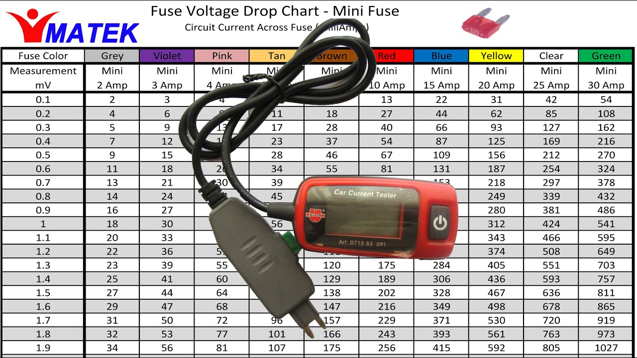 S GORTALAR 2 Sigorta Voltaj D m Ve Ak m Testi Nedir Fuse Voltage 
