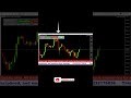 Best AI Trading Bot for MT5 | Auto Trading Expert Advisor
